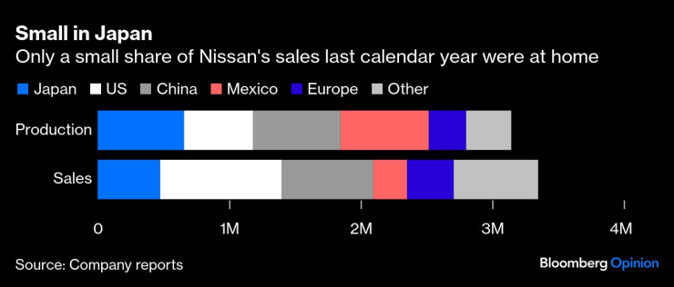 Nissan есть
