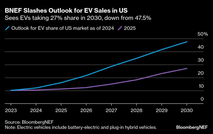 Bnef Slashes