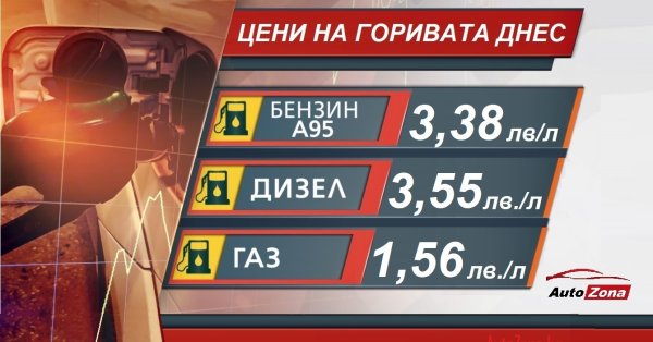 Будет 3 лева литр топлива после того, как США вмешались в войну на Ближнем Востоке