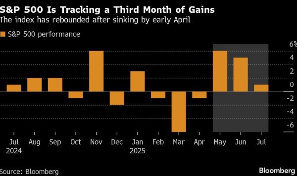 S & P 500 находится на волосах сигнала продаж, согласно BOFA