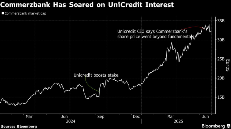 Commerzbank есть