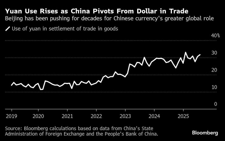 Китай Африка