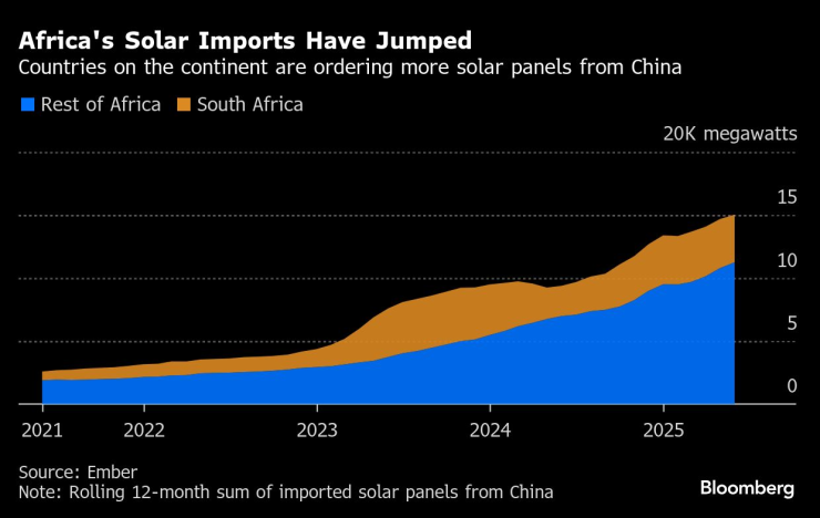 Китай Африка