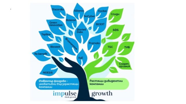 Shell Group составляет более 23% в портфеле импульсного роста