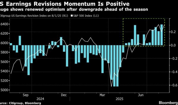 Citi повышает прогноз S & P 500 к концу года, несмотря на обязанности