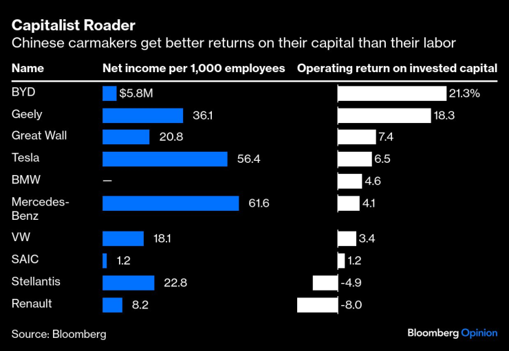 Китайские автопроизводители
