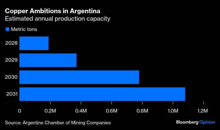 Медные амбиции