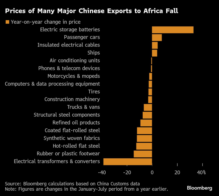 Китай Африка