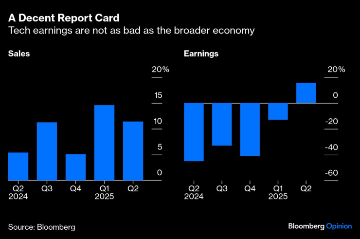 Китайская акция