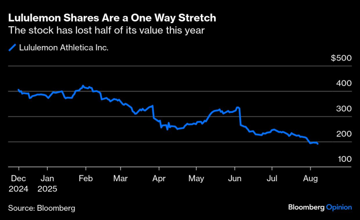 Lululemon Stock