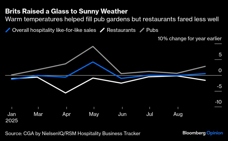 Британские ритейлеры