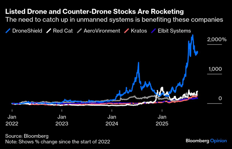 Дрон 'пузырь'