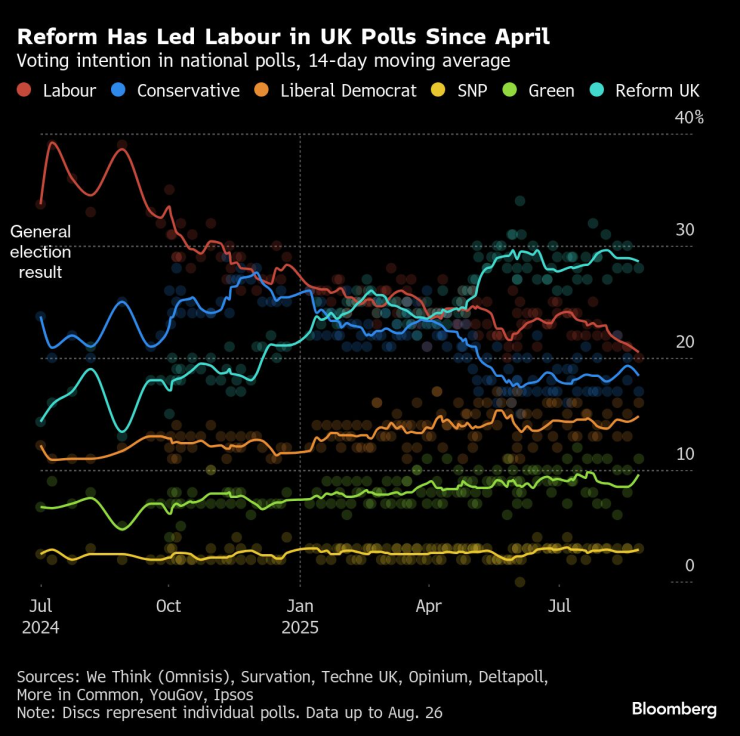   Голосование