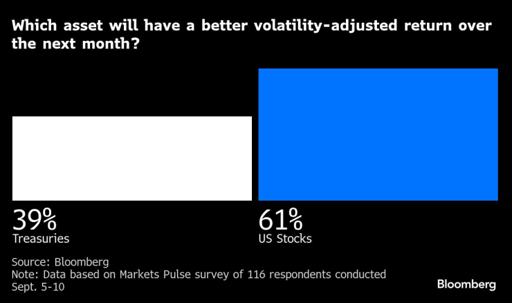 Рынки пульс