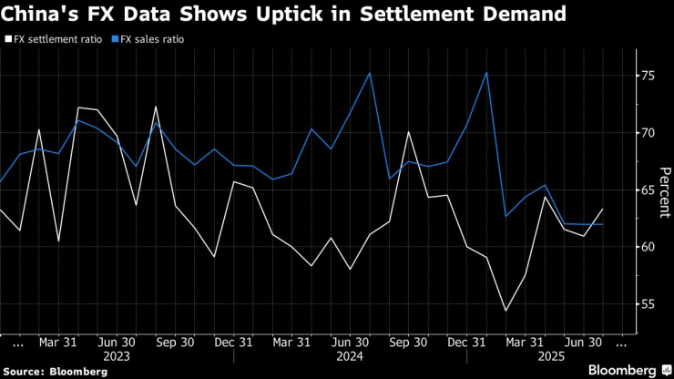 Юань доллар
