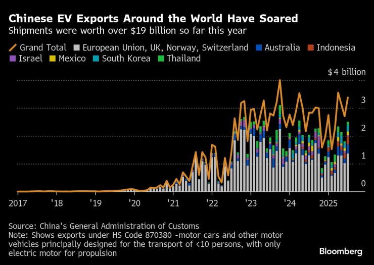 Китай наводнения