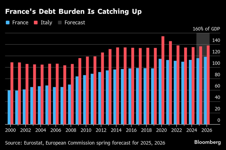 Долг Франции