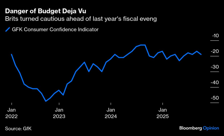Британские ритейлеры