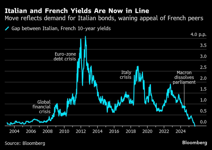 Итальянский и