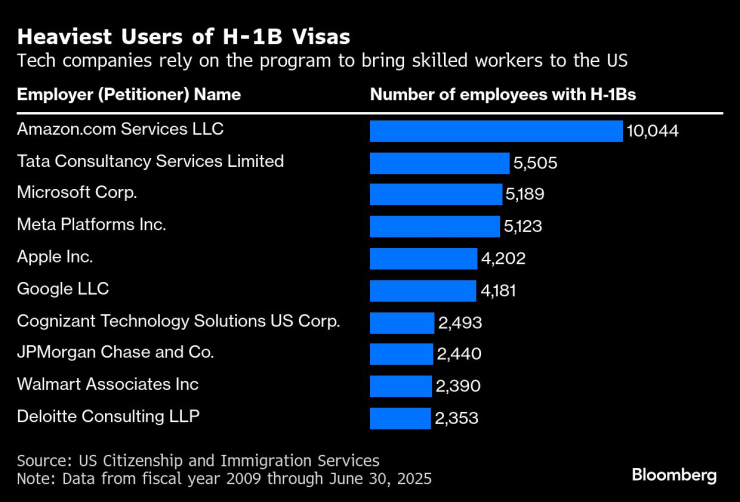 Самые тяжелые пользователи