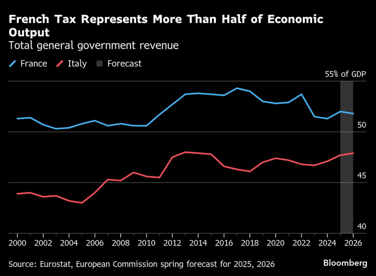 Французский налог