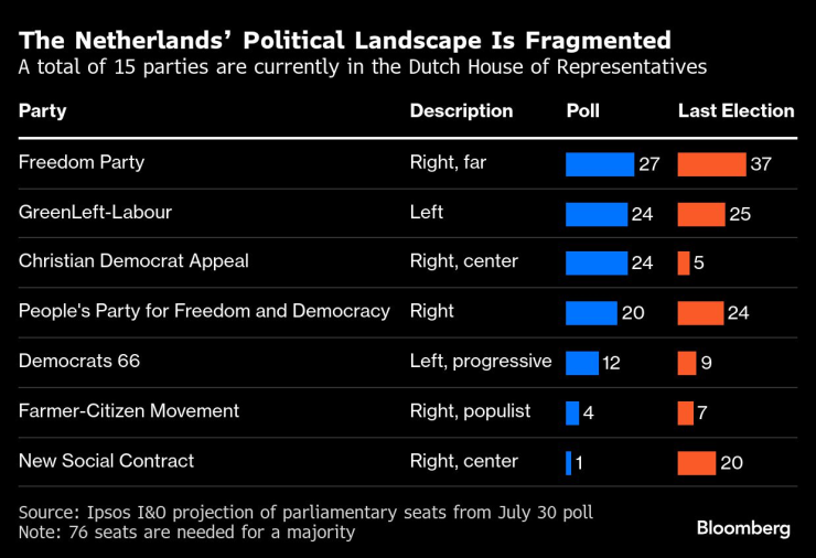 Нидерланды