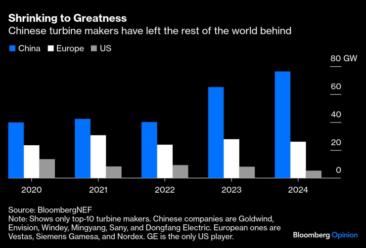 Американский ветер