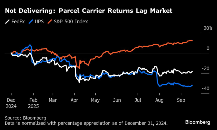 Не доставлять