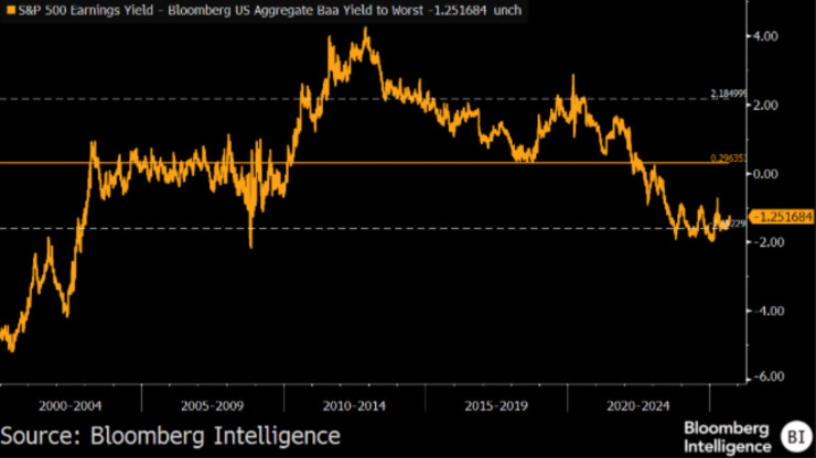Премия за риск