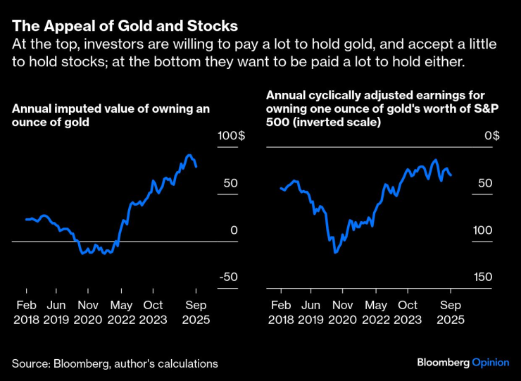 Инвесторы будут