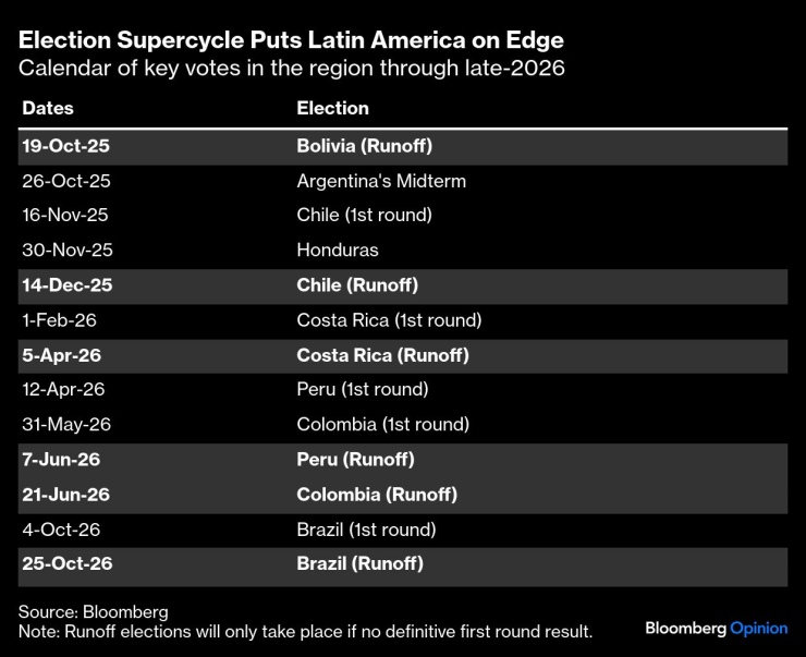 Латинская Америка