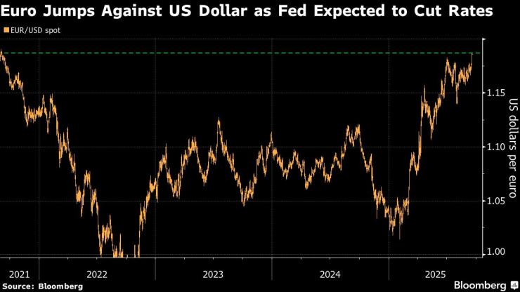 евро доллар