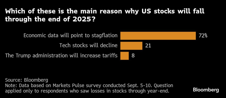 Рынки пульс
