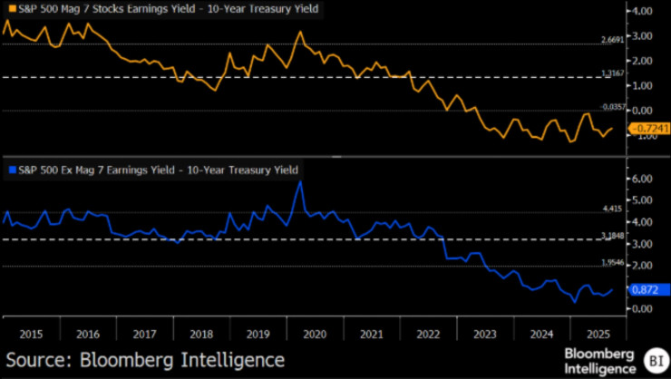 Премия за риск