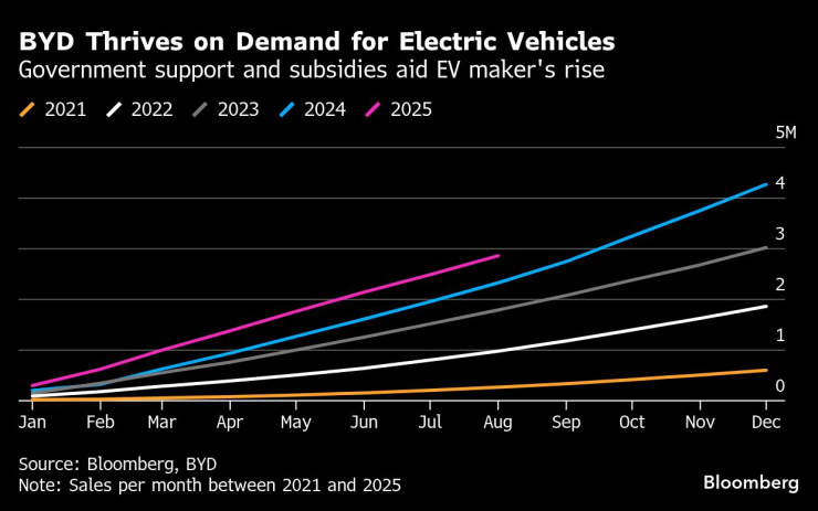 Почему Тесла