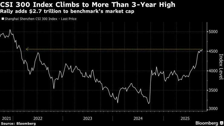 Китайские рынки