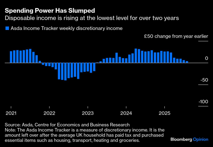Британские ритейлеры
