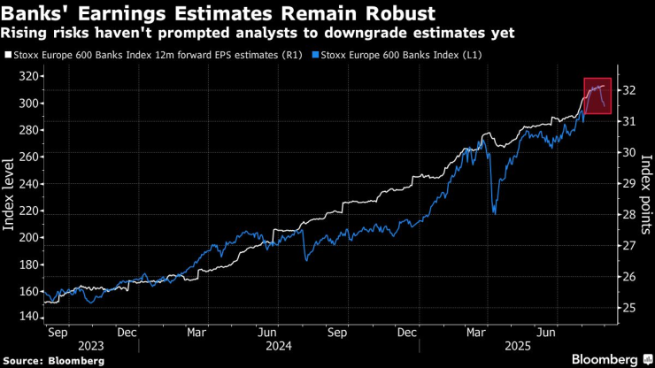 Растущие риски