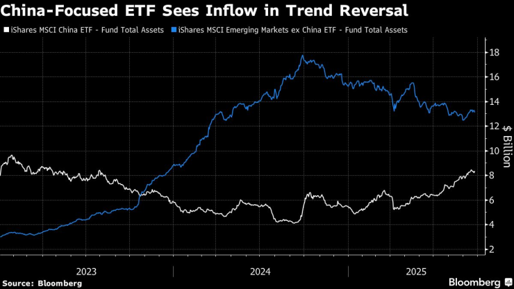 Китайские рынки