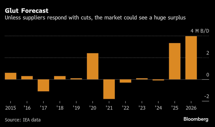 Нефть долгожданная