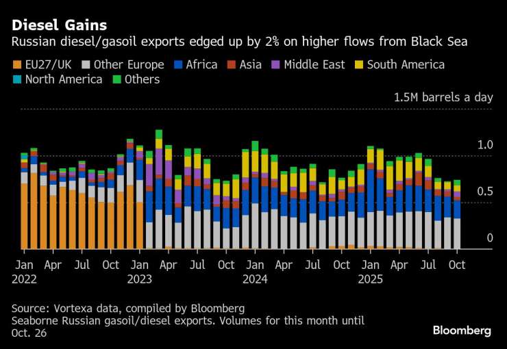 Российское топливо