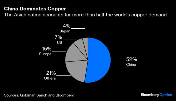 Китай доминирует