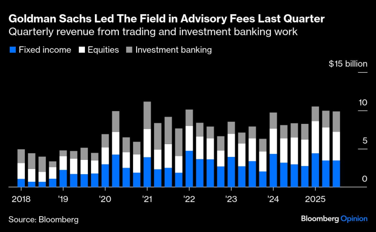 Большие банки