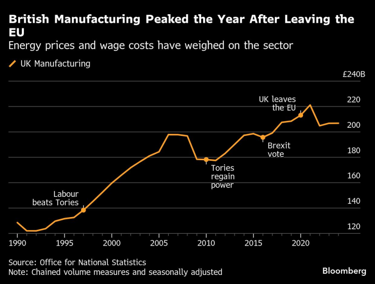 Британское производство