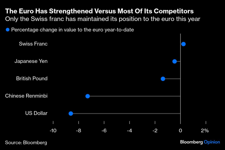Европа может