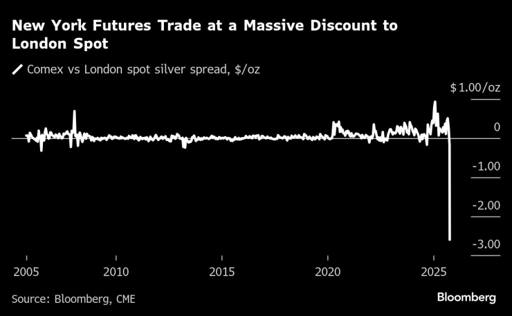 Торговцы серебром