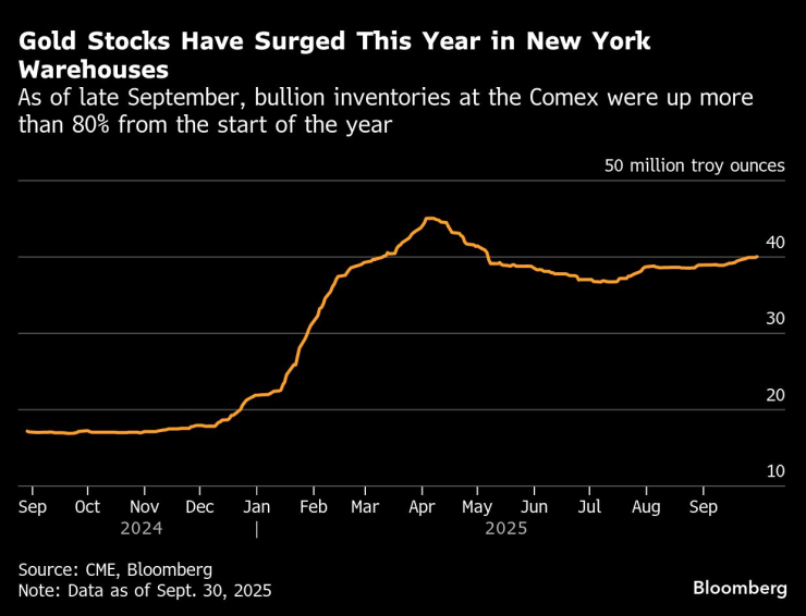 Золото имеет