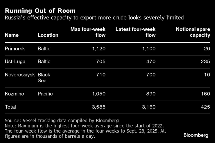 Российский запасной