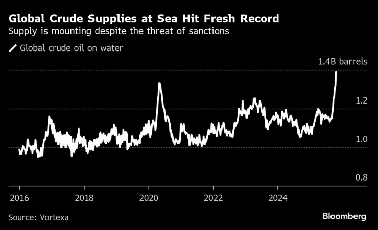 Глобальная нефть