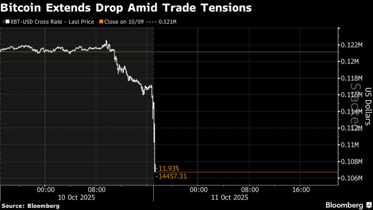 Крипто видит